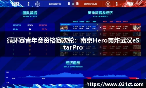 循环赛青年赛资格赛次轮：南京Hero轰炸武汉eStarPro