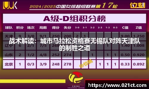 战术解读：城市马拉松资格赛无锡队对阵天津队的制胜之道