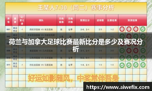 荷兰与加拿大足球比赛最新比分是多少及赛况分析