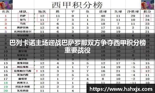 巴列卡诺主场迎战巴萨罗那双方争夺西甲积分榜重要战役