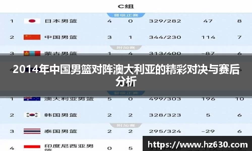 2014年中国男篮对阵澳大利亚的精彩对决与赛后分析