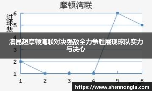澳昆超摩顿湾联对决强敌全力争胜展现球队实力与决心