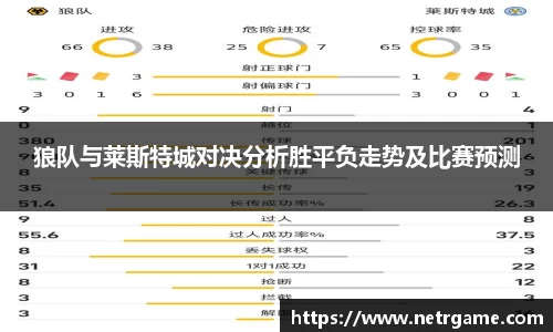狼队与莱斯特城对决分析胜平负走势及比赛预测